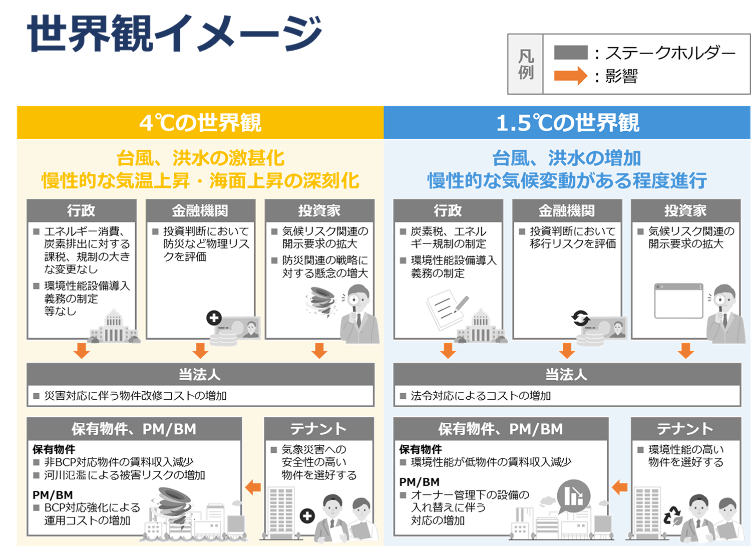 世界観イメージ