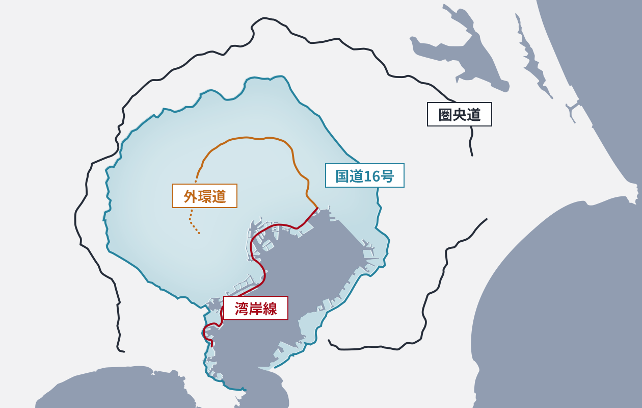 国道16号線内の投資比率